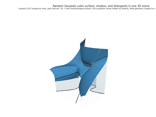 Snapshot of surface seed 1