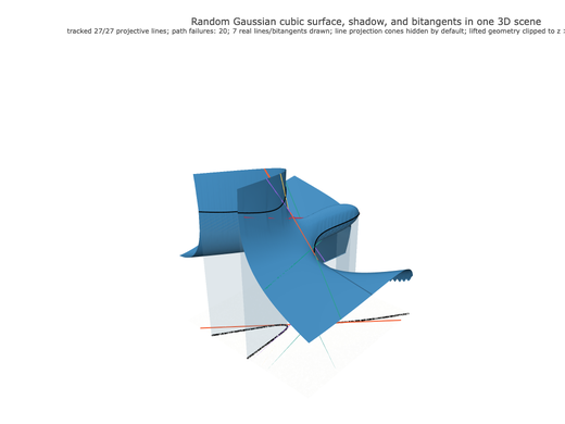 Snapshot of surface seed 2