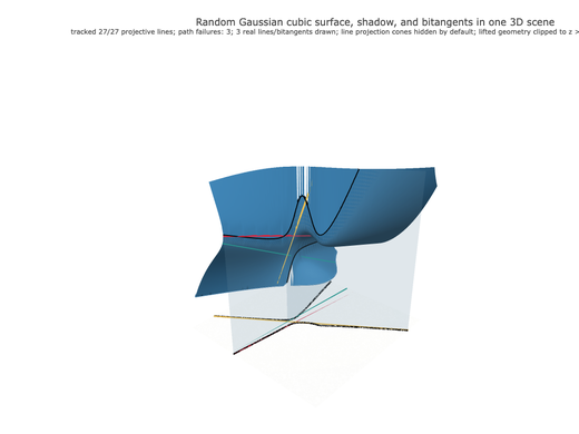 Snapshot of surface seed 3