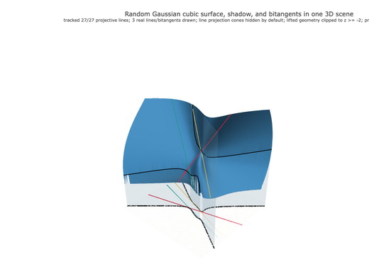 Snapshot of surface seed 5