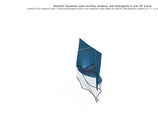 Snapshot of surface seed 6