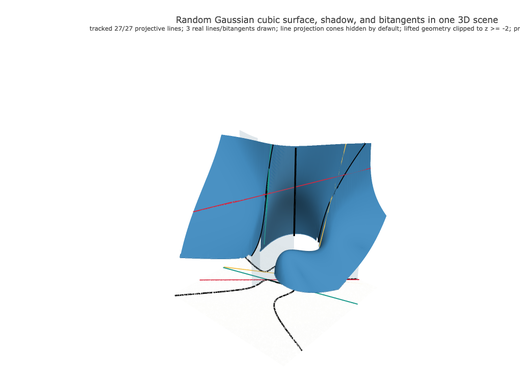 Snapshot of surface seed 7