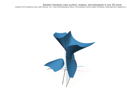 Snapshot of surface seed 8