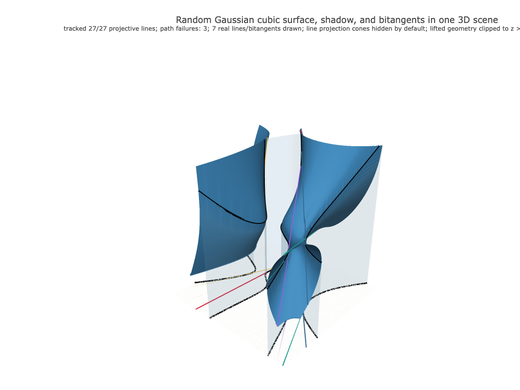 Snapshot of surface seed 9