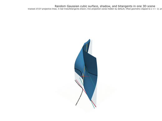 Snapshot of surface seed 10