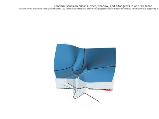 Snapshot of surface seed 11