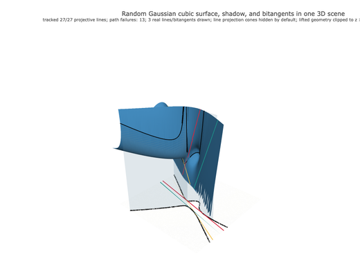 Snapshot of surface seed 12