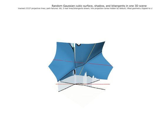 Snapshot of surface seed 13