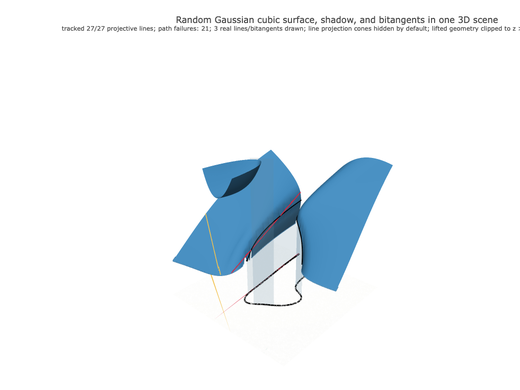 Snapshot of surface seed 14