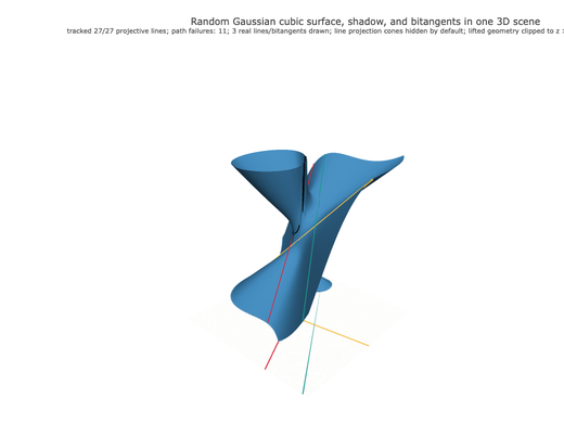 Snapshot of surface seed 15