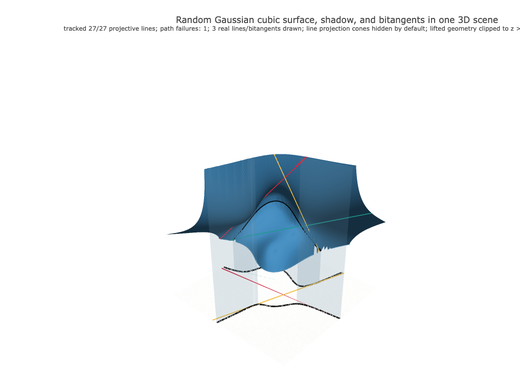 Snapshot of surface seed 16