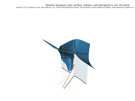 Snapshot of surface seed 17