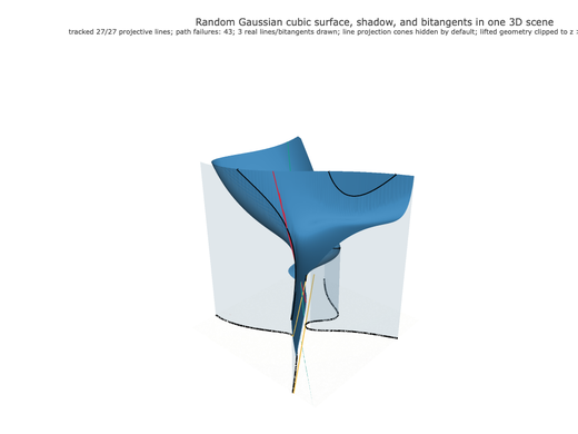 Snapshot of surface seed 19