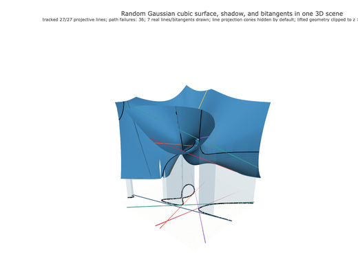 Snapshot of surface seed 20