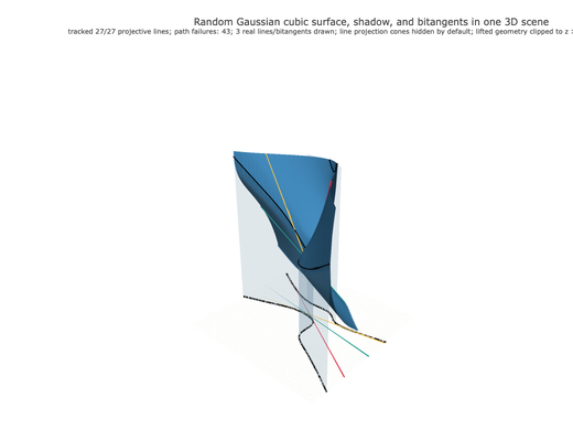 Snapshot of surface seed 21