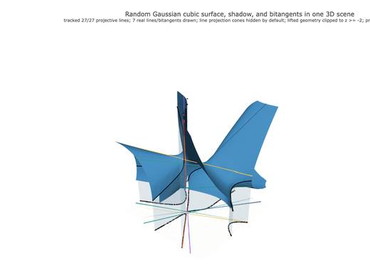 Snapshot of surface seed 22