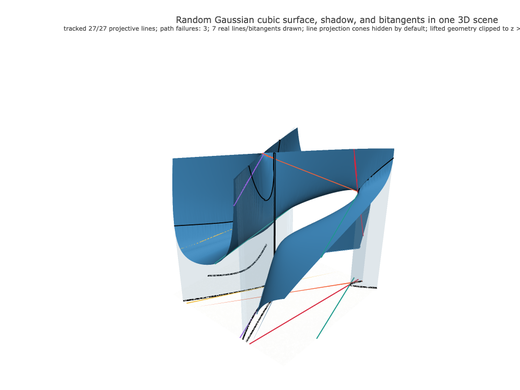 Snapshot of surface seed 23
