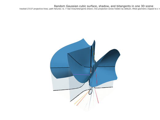 Snapshot of surface seed 24