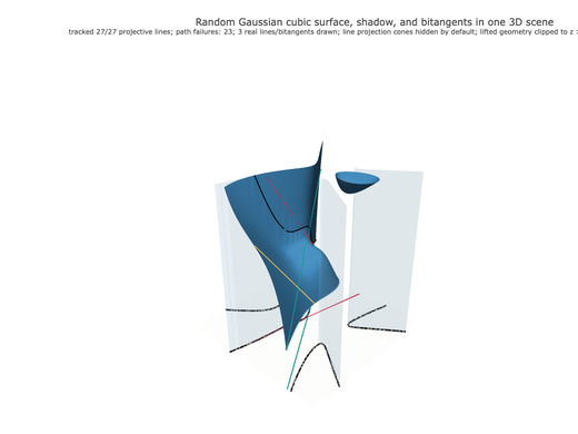 Snapshot of surface seed 25