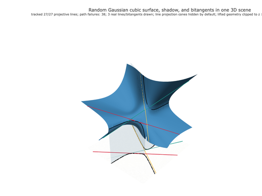 Snapshot of surface seed 26