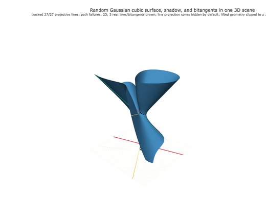 Snapshot of surface seed 27