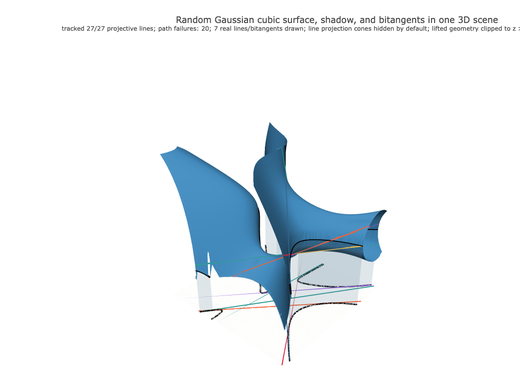 Snapshot of surface seed 28