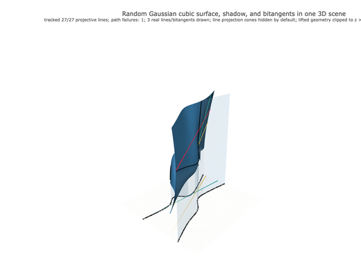 Snapshot of surface seed 29