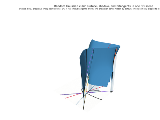 Snapshot of surface seed 31