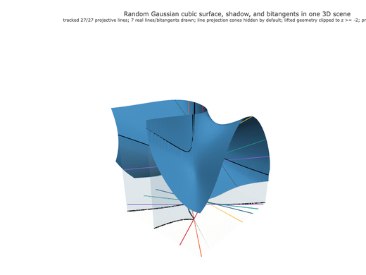Snapshot of surface seed 32