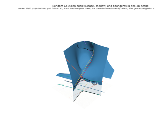 Snapshot of surface seed 33