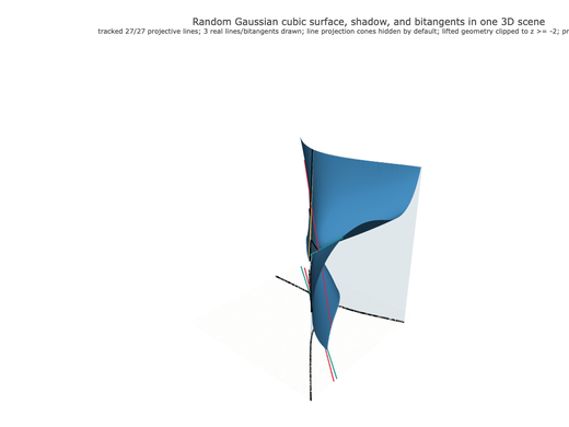 Snapshot of surface seed 34