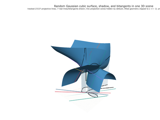 Snapshot of surface seed 35