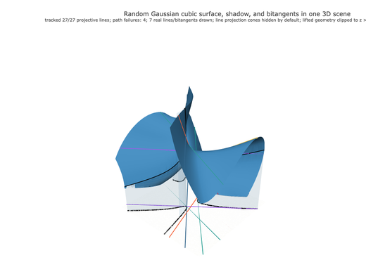 Snapshot of surface seed 36