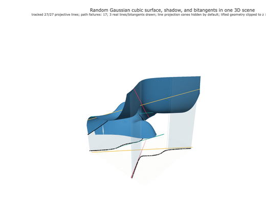 Snapshot of surface seed 37