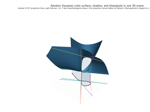 Snapshot of surface seed 39
