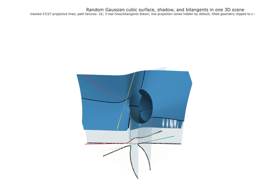 Snapshot of surface seed 41