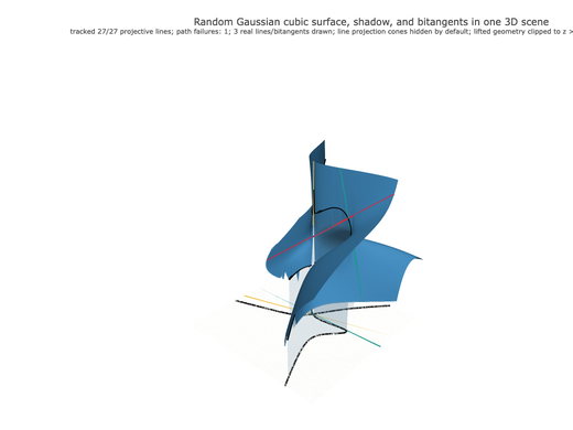 Snapshot of surface seed 42
