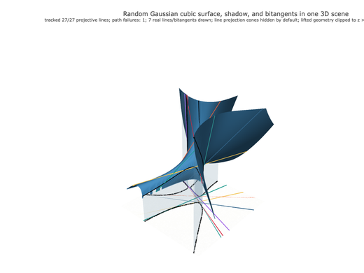 Snapshot of surface seed 43