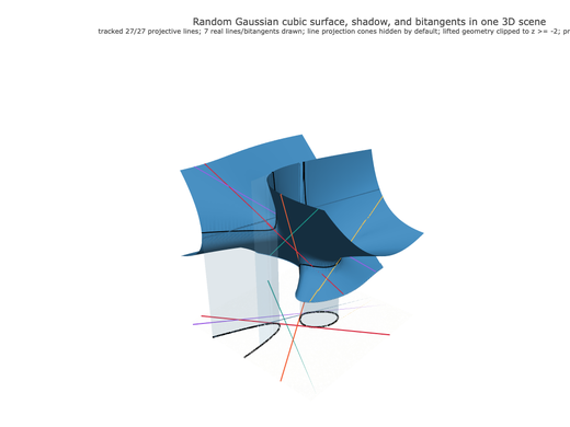Snapshot of surface seed 44