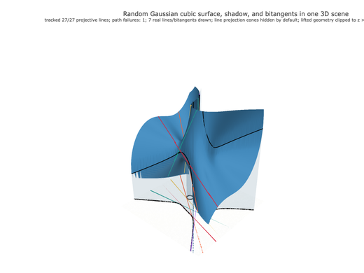 Snapshot of surface seed 45