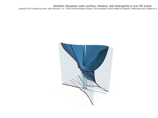 Snapshot of surface seed 46