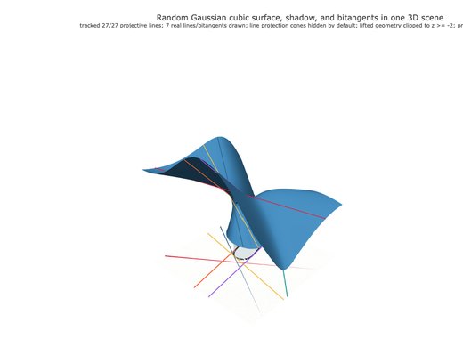 Snapshot of surface seed 47