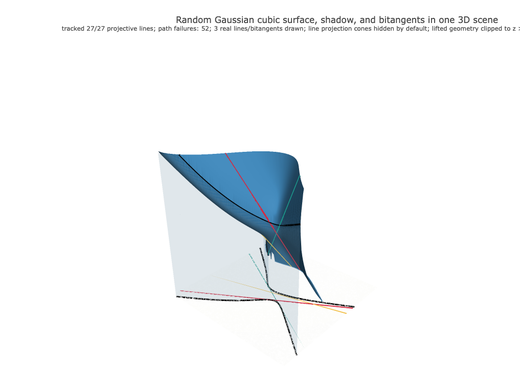 Snapshot of surface seed 48