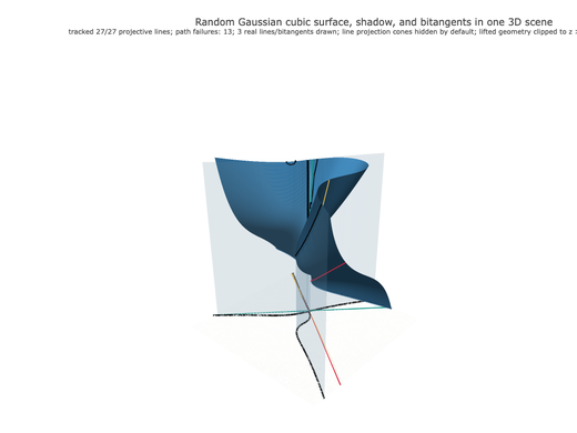 Snapshot of surface seed 50
