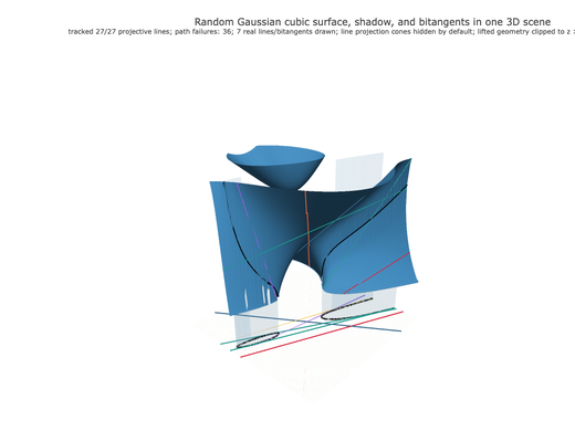 Snapshot of surface seed 52