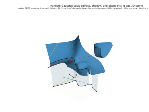 Snapshot of surface seed 53