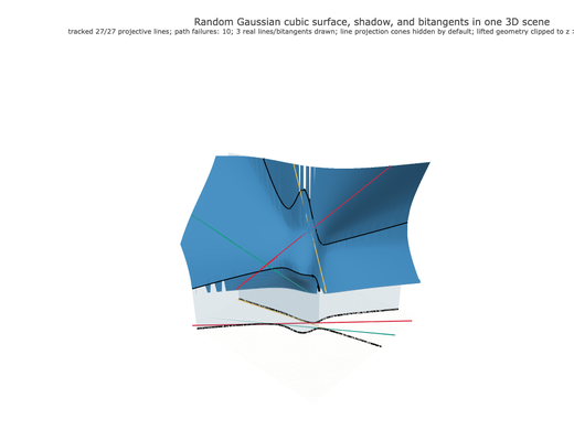 Snapshot of surface seed 55