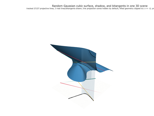 Snapshot of surface seed 56