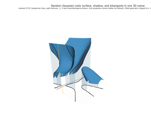 Snapshot of surface seed 57