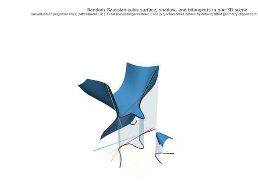 Snapshot of surface seed 58
